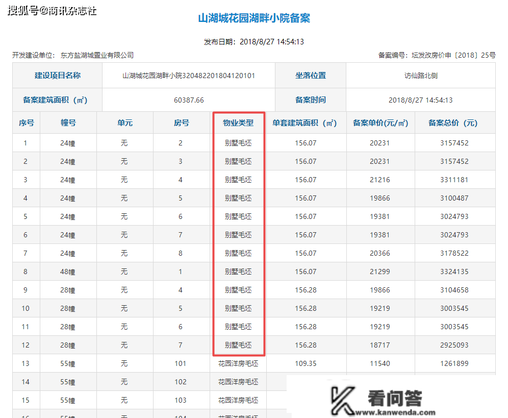 常州雅居乐山湖城：4A级景区迎风违建别墅，相关部分一路绿灯？