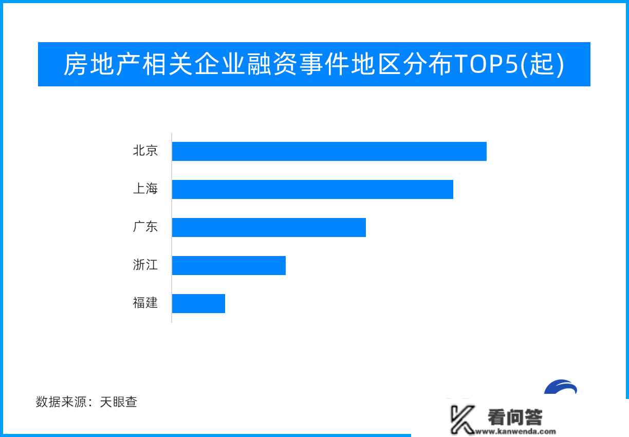 天眼新知 | 2023年，房地产再度起航