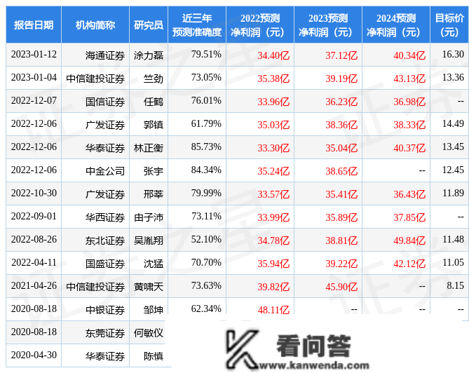 华发股份发布2022年度业绩快报 盈利25.621亿元 阐发师那么看