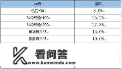 王者荣耀战令皮肤宝箱几次必得，返场保底介绍