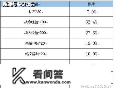 王者荣耀战令皮肤宝箱几次必得，返场保底介绍