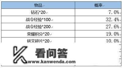 王者荣耀战令皮肤宝箱几次必得，返场保底介绍