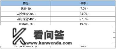 王者荣耀战令皮肤宝箱几次必得，返场保底介绍