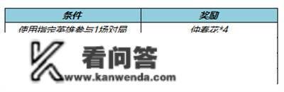 王者荣耀更新通知布告，海都争霸弄法来袭，春日挑战活动送专属皮肤