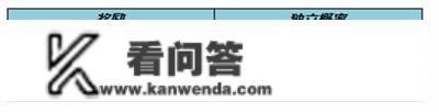 王者荣耀更新通知布告，海都争霸弄法来袭，春日挑战活动送专属皮肤