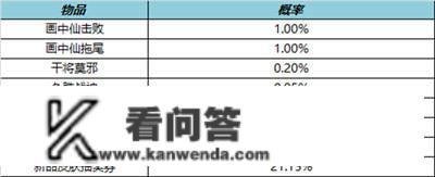 王者荣耀更新通知布告，海都争霸弄法来袭，春日挑战活动送专属皮肤