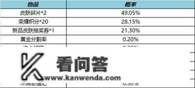 王者荣耀更新通知布告，海都争霸弄法来袭，春日挑战活动送专属皮肤