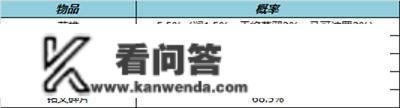 王者荣耀更新通知布告，海都争霸弄法来袭，春日挑战活动送专属皮肤