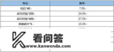 王者荣耀更新通知布告，海都争霸弄法来袭，春日挑战活动送专属皮肤