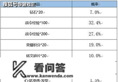 王者荣耀更新通知布告，海都争霸弄法来袭，春日挑战活动送专属皮肤