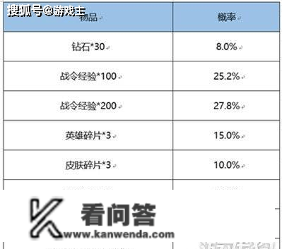 王者荣耀更新通知布告，海都争霸弄法来袭，春日挑战活动送专属皮肤