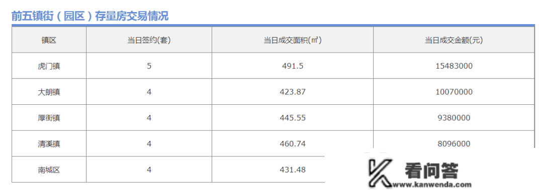 不限购的东莞楼市，就差官宣打消“指点价”了！