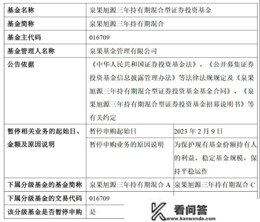 50万限购仅一天，赵诣火速暂停申购，越限越买，节后限购频现更是升温信号？