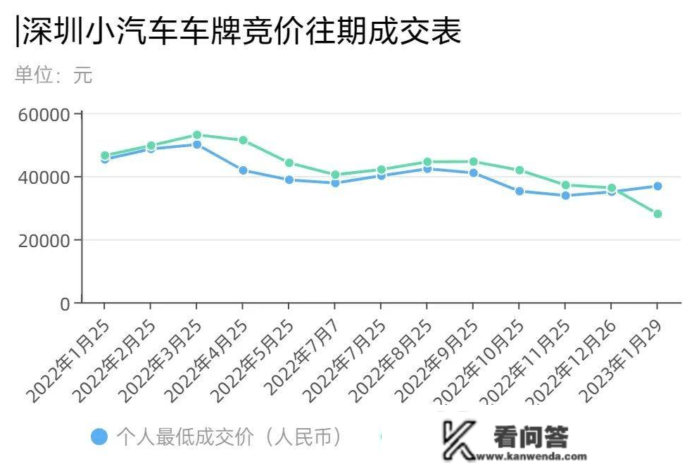 原创
       车牌价格狂跌四五万，燃油车末日降临？