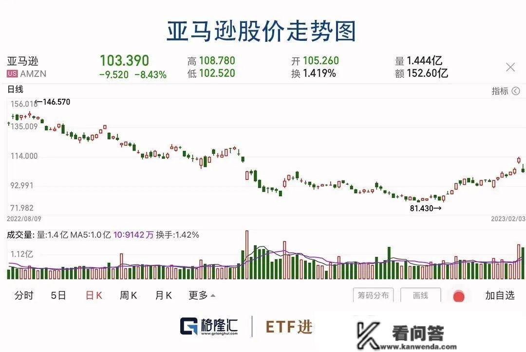 暴涨458%！散户逼空机构