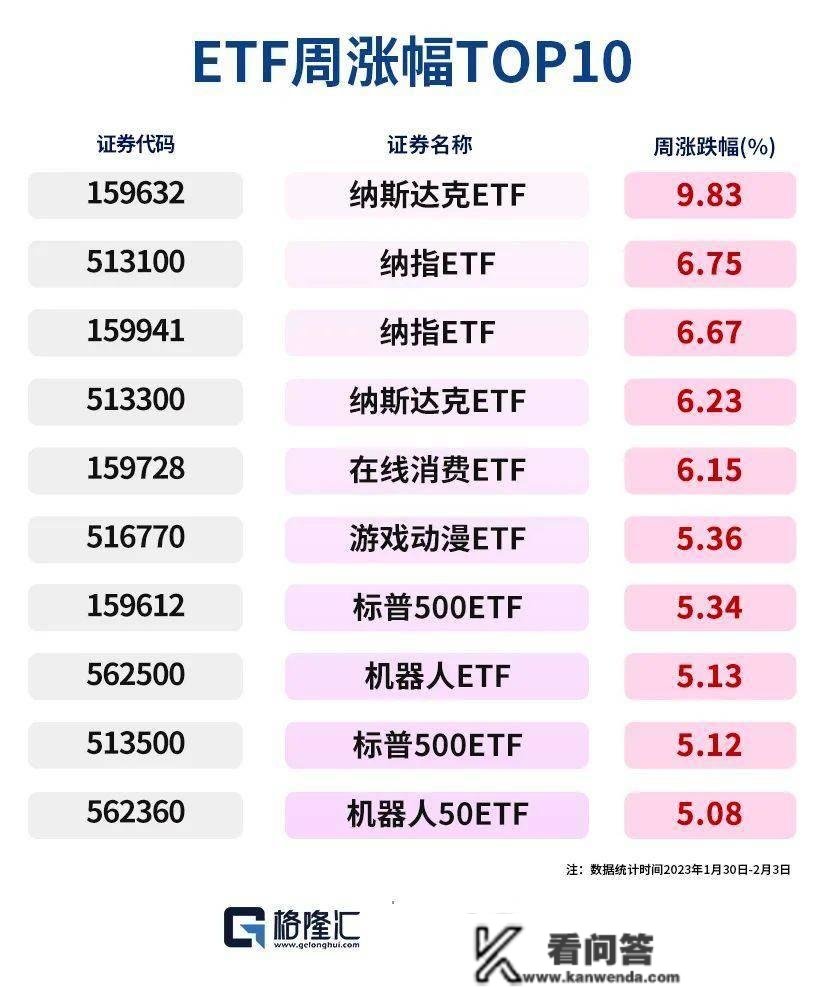 暴涨458%！散户逼空机构