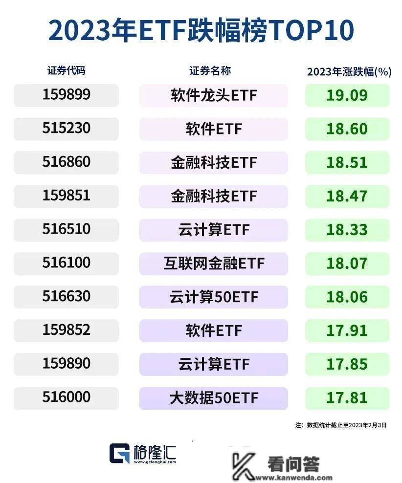 暴涨458%！散户逼空机构