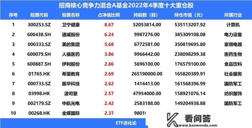 暴涨458%！散户逼空机构