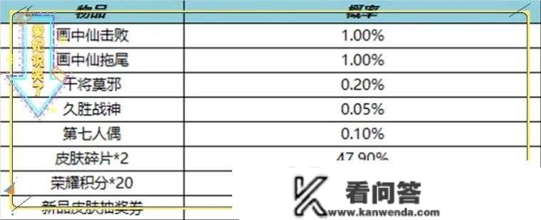 3月2日小版本更新，干将莫邪传说皮肤官宣，澜上架赛事星元皮肤