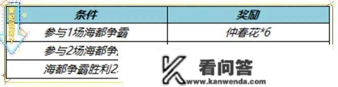 3月2日小版本更新，干将莫邪传说皮肤官宣，澜上架赛事星元皮肤