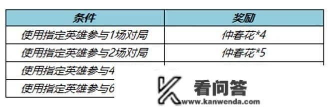 3月2日小版本更新，干将莫邪传说皮肤官宣，澜上架赛事星元皮肤