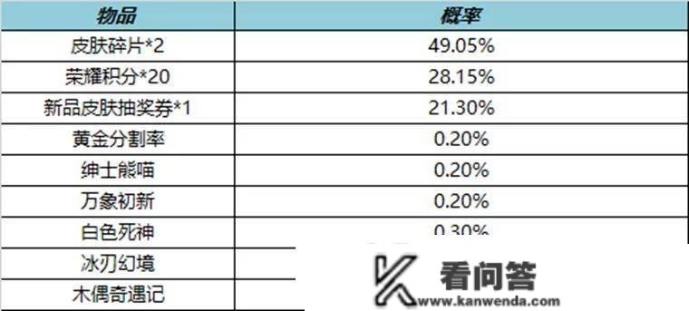 3月2日小版本更新，干将莫邪传说皮肤官宣，澜上架赛事星元皮肤