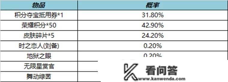 3月2日小版本更新，干将莫邪传说皮肤官宣，澜上架赛事星元皮肤