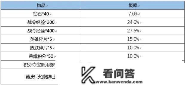 3月2日小版本更新，干将莫邪传说皮肤官宣，澜上架赛事星元皮肤