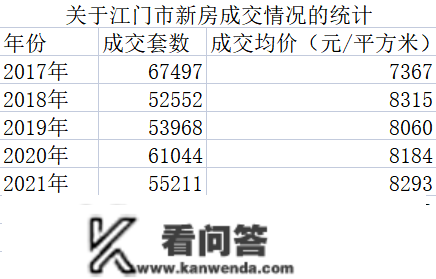 《狂飚》拍摄地江门，“高启强”升降二十年背后的市场本相 | 楼市天文