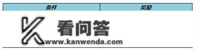 王者荣耀正式服更新通知布告，镜玫瑰异探上线