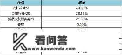 王者荣耀正式服更新通知布告，镜玫瑰异探上线