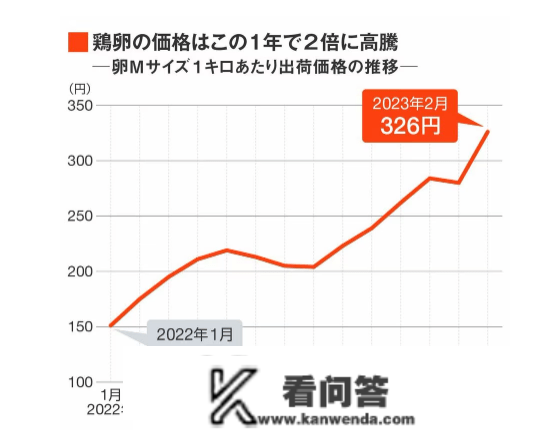 连麦当劳都无蛋可用？台湾那波缺蛋够狠