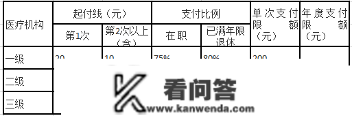 博州职工医保门诊共济保障政策常识问答