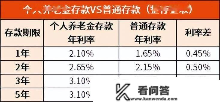 差别的小我养老金产物，到底怎么选最稳健？