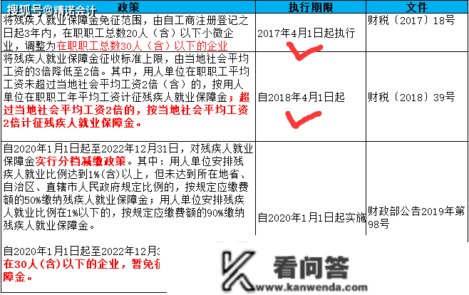 残保金，2023年还免征吗?