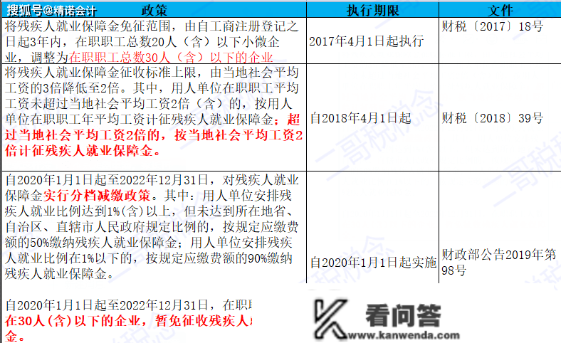 残保金，2023年还免征吗?