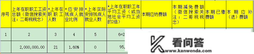 残保金，2023年还免征吗?