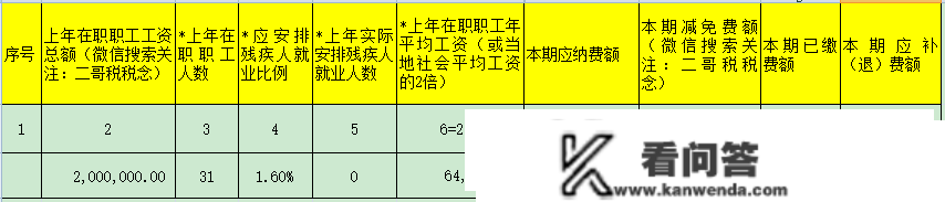 残保金，2023年还免征吗?