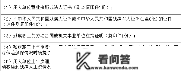 残保金，2023年还免征吗?