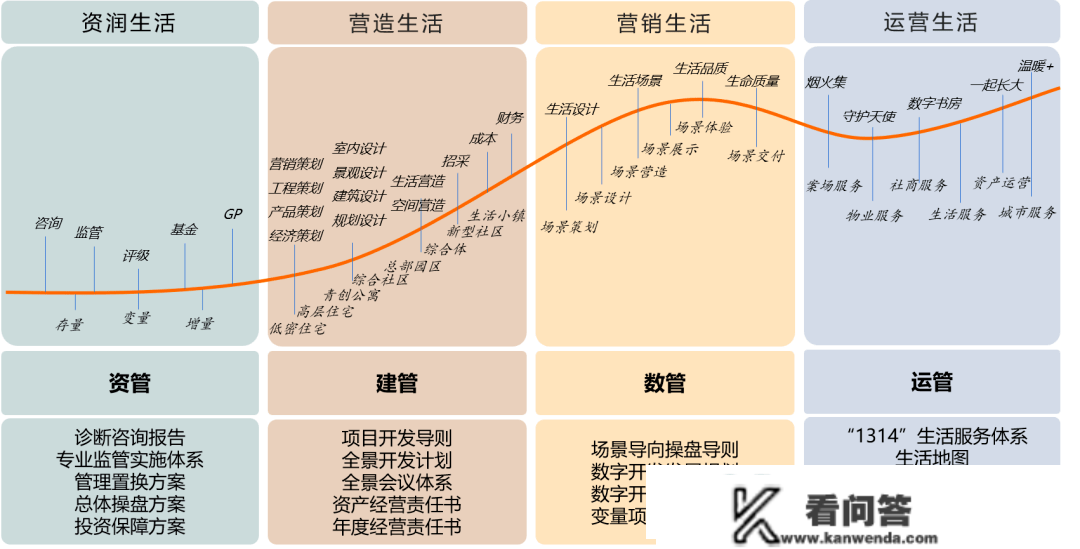 曹舟南：中国房地产进入资产办理新阶段 蓝绿双城要打造才能型公司