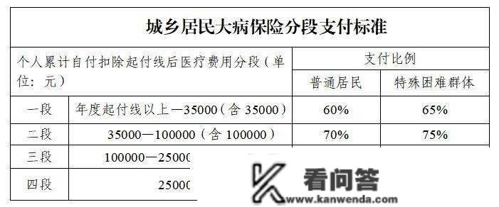 黔南州2023年度城乡居民医保政策问答