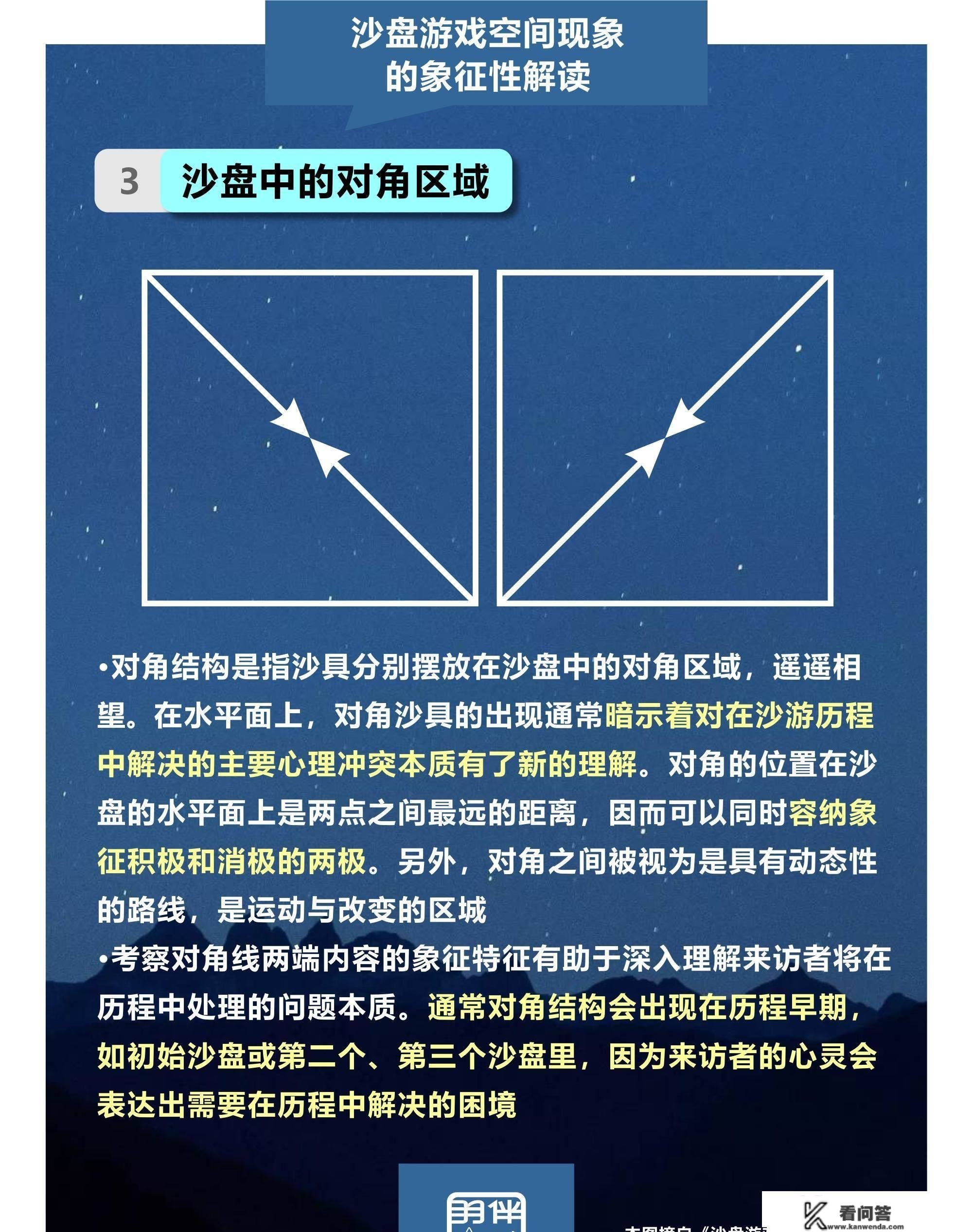 心理征询师解读沙盘游戏疗法的空间现象象征性诠释图