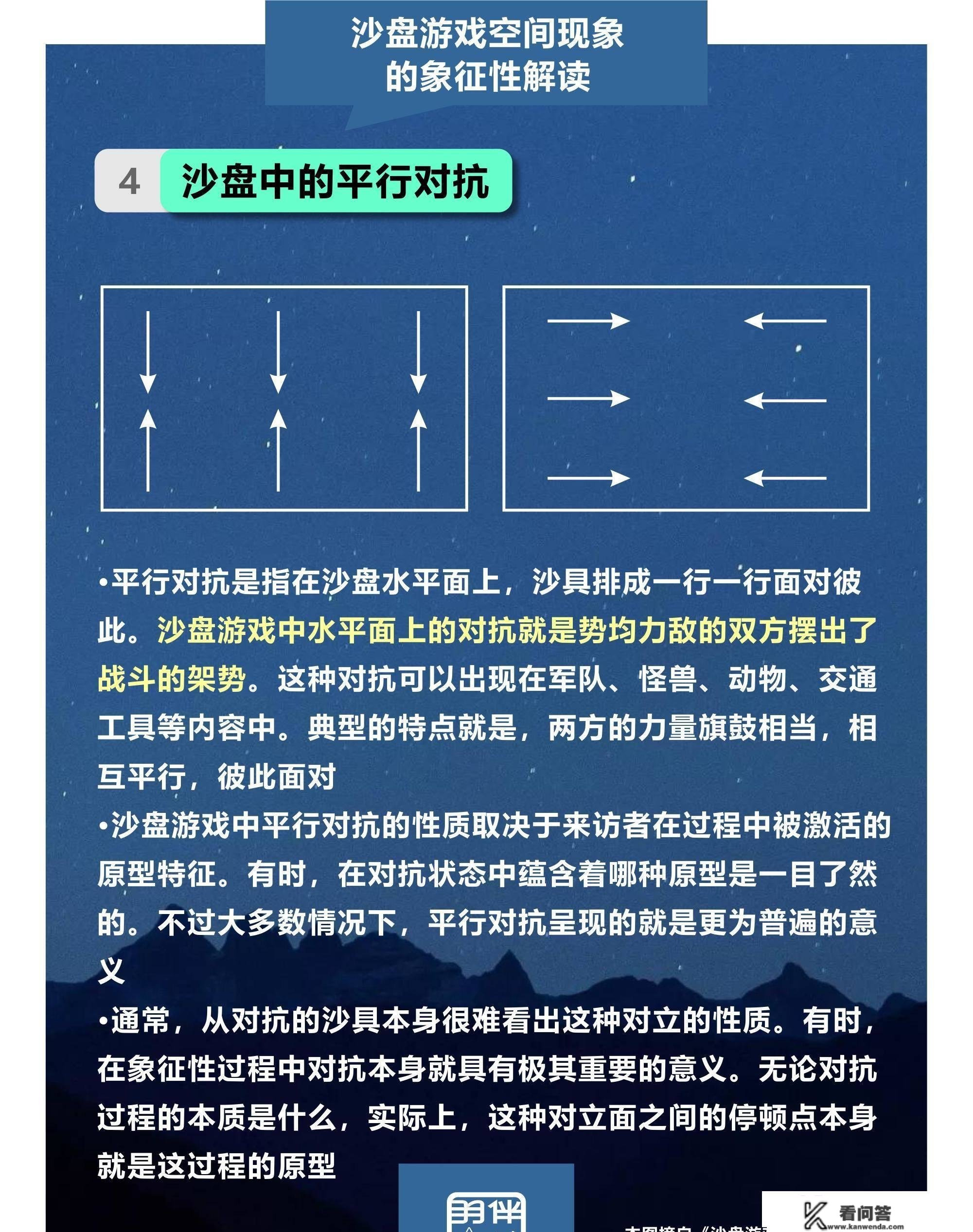 心理征询师解读沙盘游戏疗法的空间现象象征性诠释图