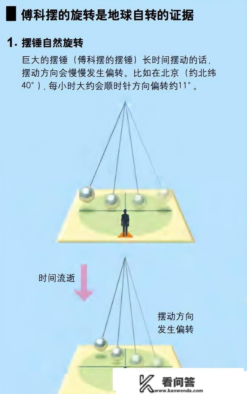 怎么证明地球在自转？他只用一根绳子和一个球，让所有科学家惊讶