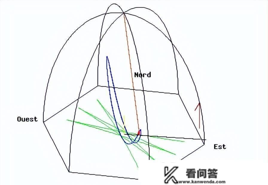 怎么证明地球在自转？他只用一根绳子和一个球，让所有科学家惊讶