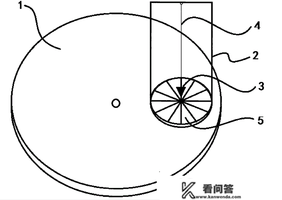 地球自转难以证明？傅科：给我一根绳子和一个球，原理马上呈现