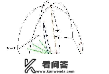 若何证明地球自转？傅科接过五十六斤的大摆锤，道：“我来吧，”