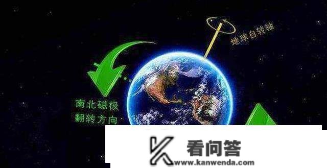 若何证明地球自转？傅科接过五十六斤的大摆锤，道：“我来吧，”