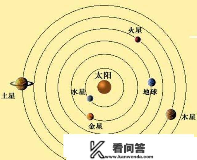 若何证明地球自转？傅科接过五十六斤的大摆锤，道：“我来吧，”