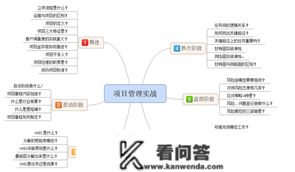 项目办理实战工做坊（实战练习训练＋复盘萃取）